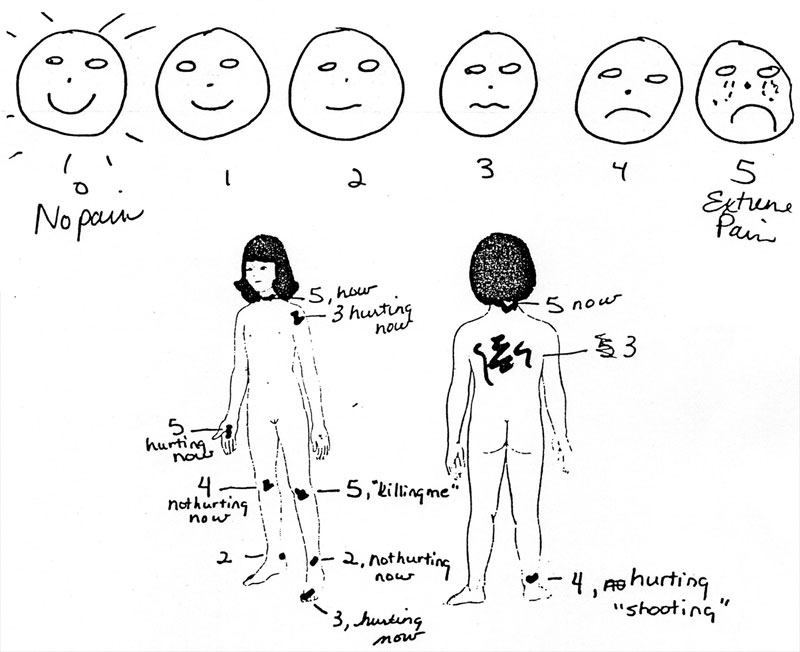 http://www.wongbakerfaces.org/wp-content/uploads/2009/09/body_scale1.jpg