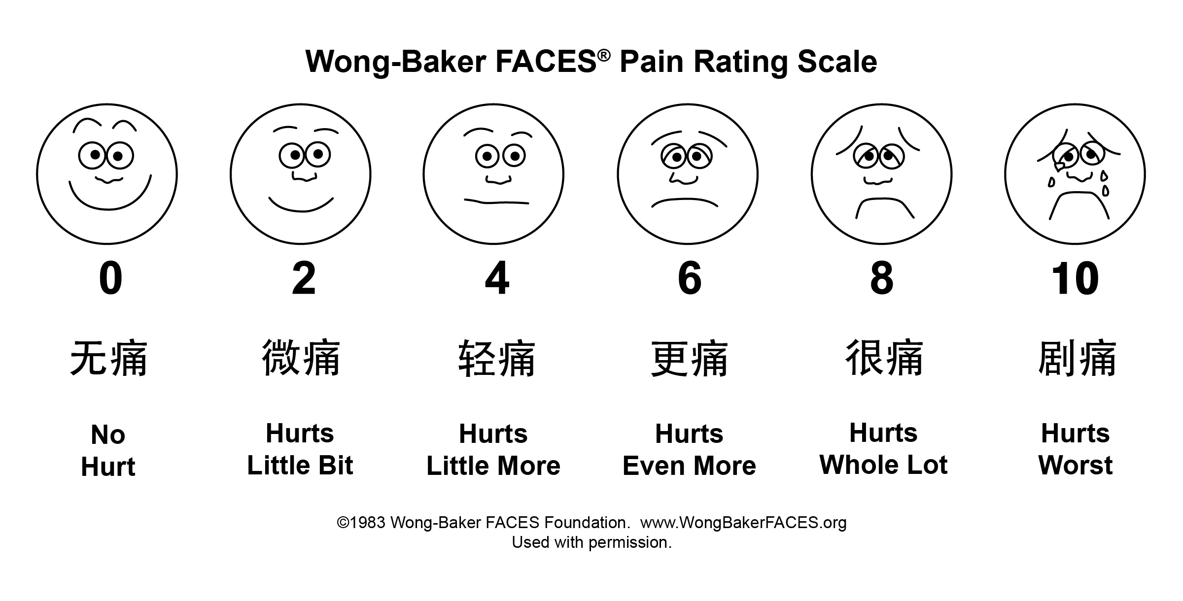 Instructions for Use - Wong-Baker FACES Foundation