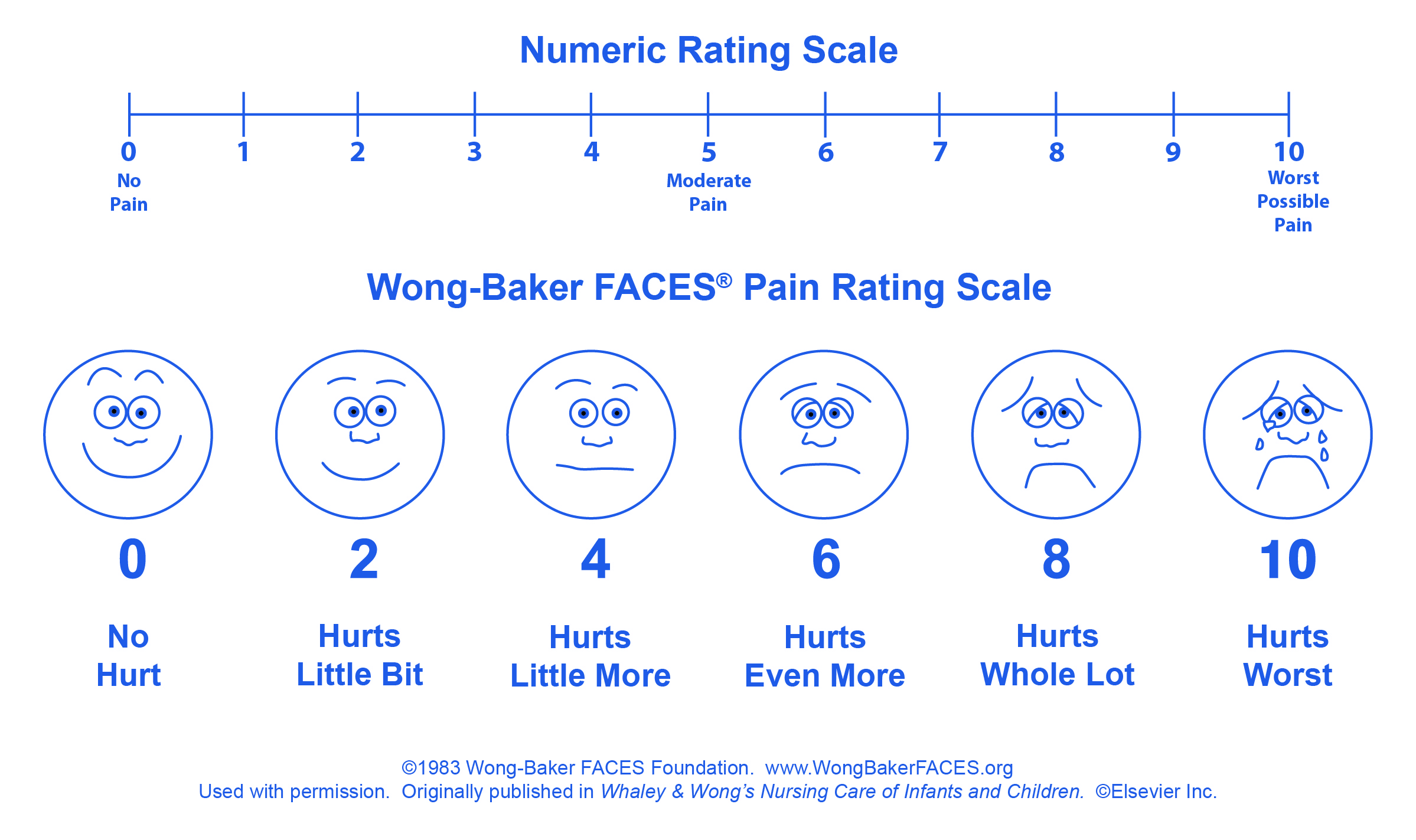 FACES_Publication_English_Double Scale_Blue WongBaker FACES Foundation