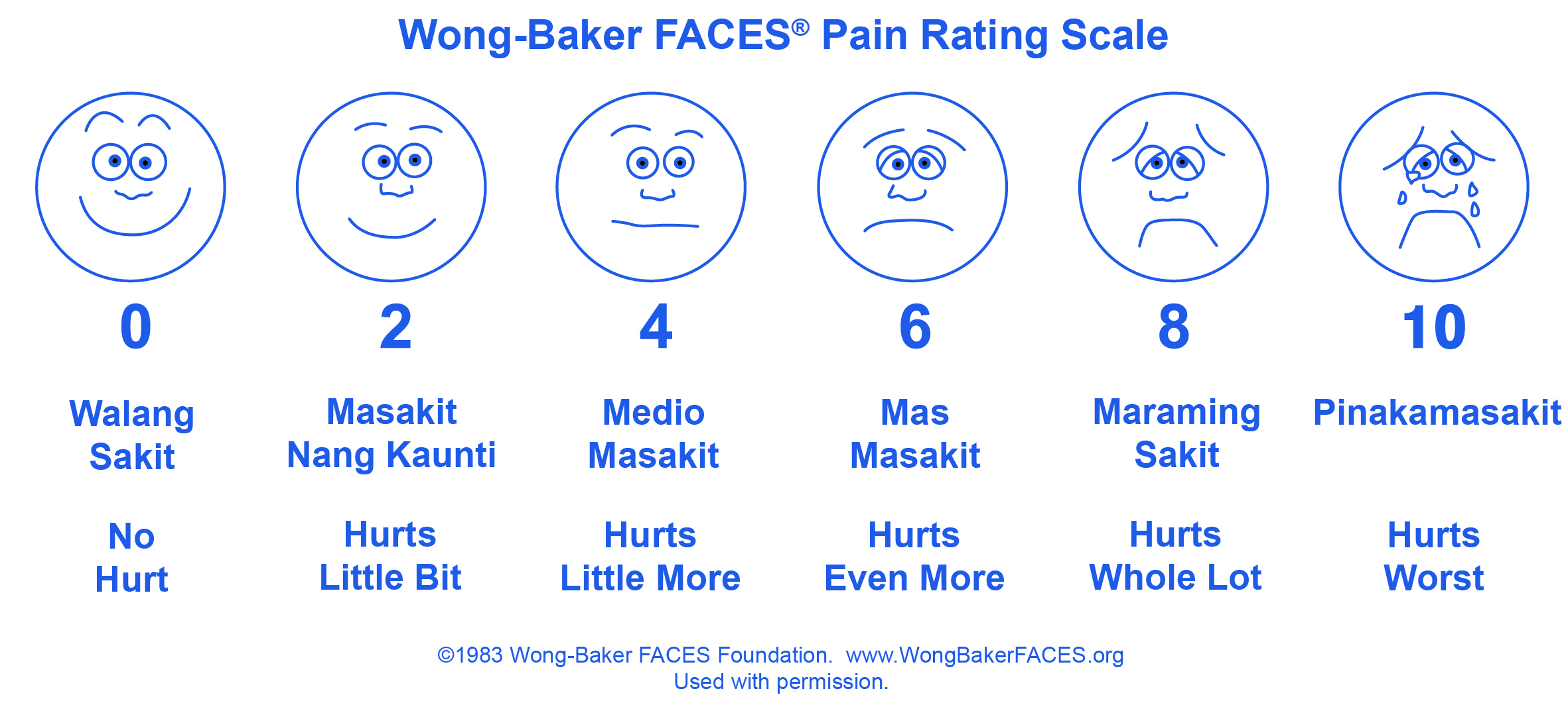 Instructions for Use - Wong-Baker FACES Foundation