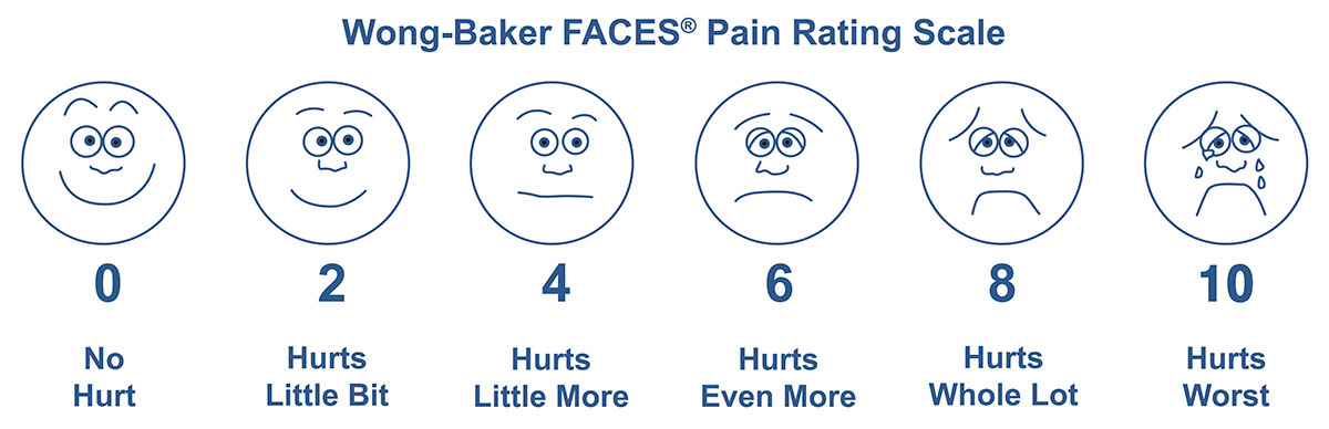 Image from Wong-Baker Faces Foundation. Check for Appendicitis in Children at Home